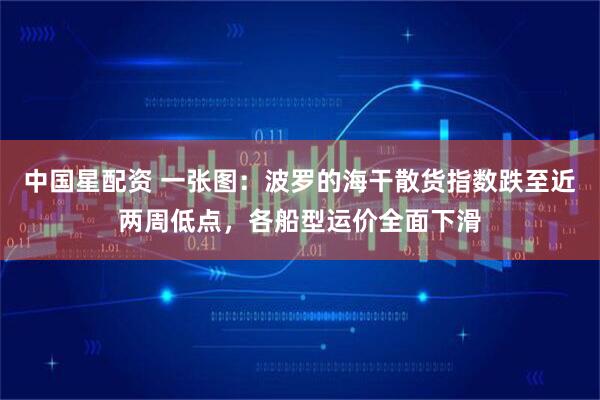 中国星配资 一张图：波罗的海干散货指数跌至近两周低点，各船型运价全面下滑